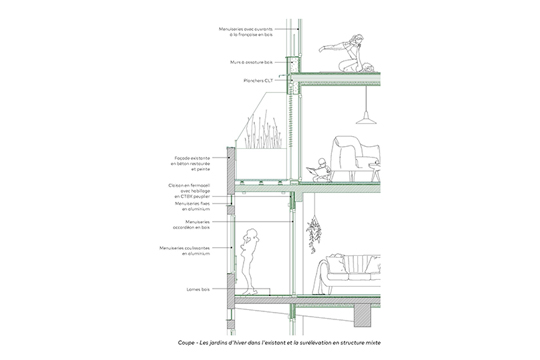 Solarlux Av. Parmentier Paris