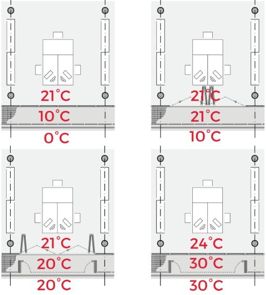 Comfort Office Nijverdal - Solarlux Nederland