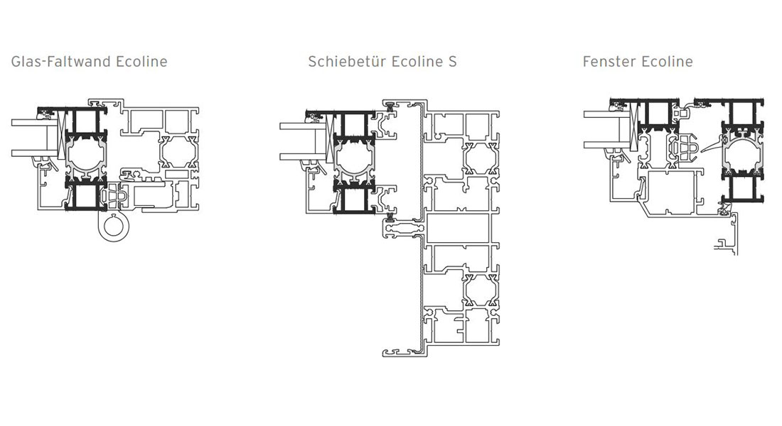 Série de profils standardisés : plans Ecoline
