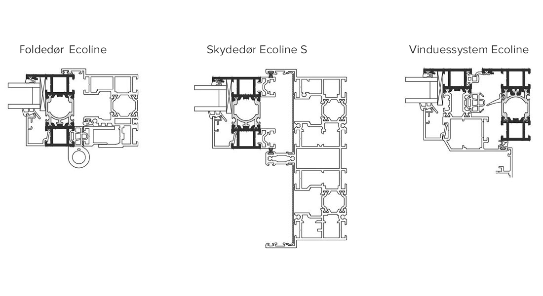 Ensartet profiludseende Ecoline foldedøre, skydedøre oh vinduessystemer. 